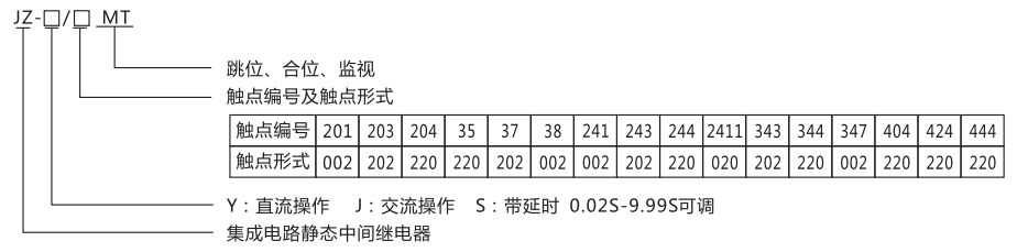 JZ-Y-35MT跳位、合位、電源監視中間繼電器型號命名及含義 JZ-Y-35MT跳位、合位、電源監視中間繼電器型號命名及含義