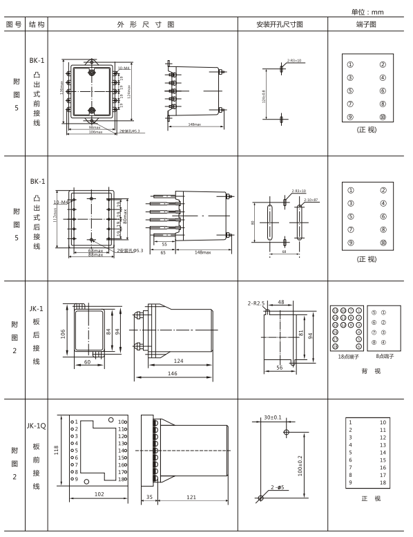 JZ-S/327外形結(jié)構(gòu)及開孔尺寸圖 JZ-S/327外形結(jié)構(gòu)及開孔尺寸圖