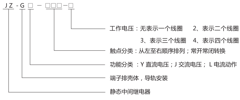 JZ-GY(J)-112端子排靜態中間繼電器型號分類及含義 JZ-GY(J)-112端子排靜態中間繼電器型號分類及含義