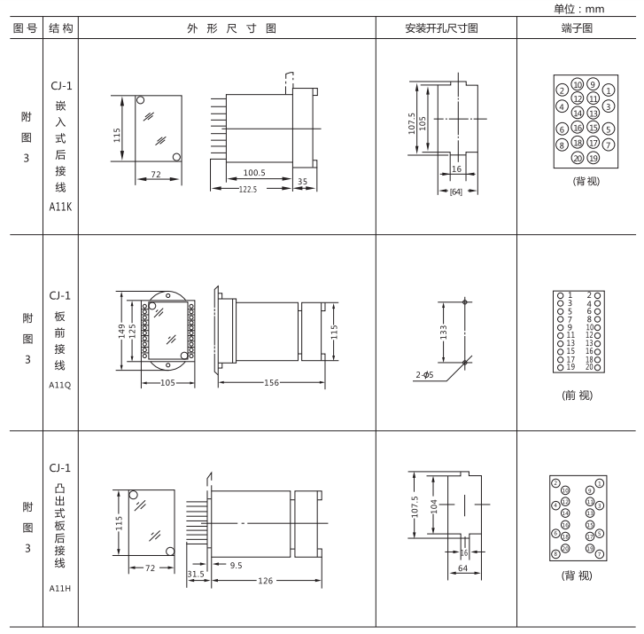 JZ-B-14B靜態(tài)防跳中間繼電器外形尺寸及開孔尺寸圖 JZ-B-14B靜態(tài)防跳中間繼電器外形尺寸及開孔尺寸圖