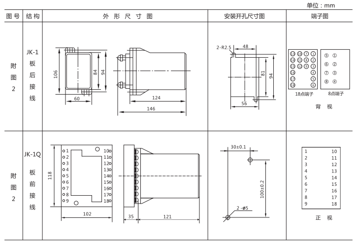 JZ-B-14B靜態(tài)防跳中間繼電器外形尺寸及開孔尺寸圖 JZ-B-14B靜態(tài)防跳中間繼電器外形尺寸及開孔尺寸圖