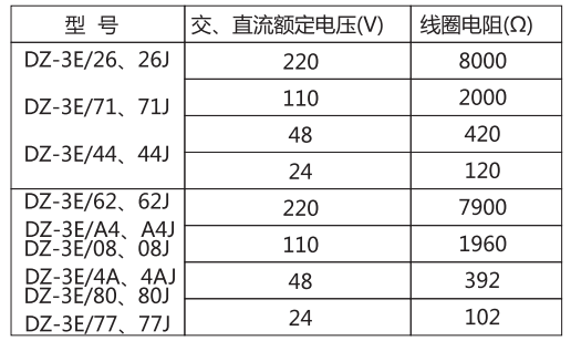 DZ-3E/44(J)中間繼電器主要技術參數 DZ-3E/44(J)中間繼電器主要技術參數