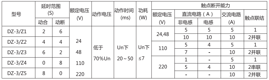 DZ-3/Z4中間繼電器主要技術參數 DZ-3/Z4中間繼電器主要技術參數
