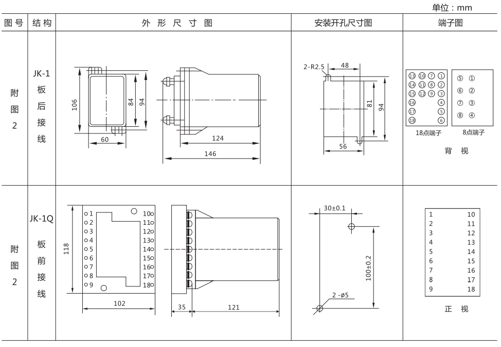 DZ-3/Z4中間繼電器外形結構及開孔尺寸圖 DZ-3/Z4中間繼電器外形結構及開孔尺寸圖