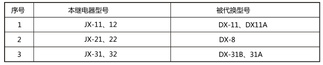 JX-32靜態信號繼電器與被替換老型號對照表圖片 JX-32靜態信號繼電器與被替換老型號對照表圖片
