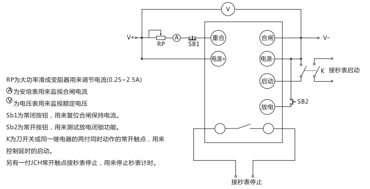 JCH-2靜態(tài)合閘繼電器檢驗方法說明 JCH-2靜態(tài)合閘繼電器檢驗方法說明