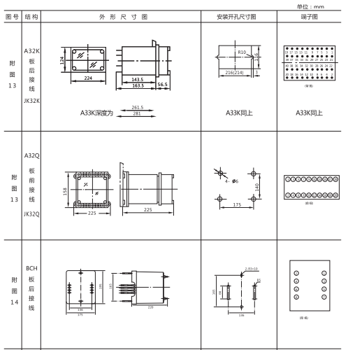 JCH-2靜態(tài)合閘繼電器外形結(jié)構(gòu)及開孔尺寸1 JCH-2靜態(tài)合閘繼電器外形結(jié)構(gòu)及開孔尺寸1