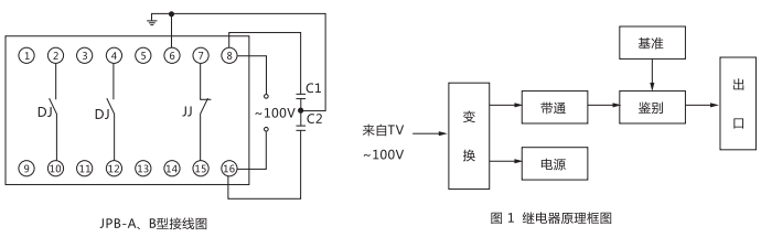 JPB-B數字式頻率繼電器內部接線圖及外引接線圖 JPB-B數字式頻率繼電器內部接線圖及外引接線圖