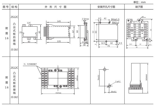 ZJJ-1B直流絕緣監(jiān)視繼電器外形結(jié)構(gòu)及安裝開孔尺寸 ZJJ-1B直流絕緣監(jiān)視繼電器外形結(jié)構(gòu)及安裝開孔尺寸