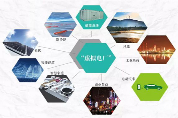 虛擬電廠示意圖 虛擬電廠示意圖
